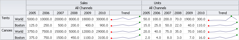 Pivot table with stamped sparkcharts