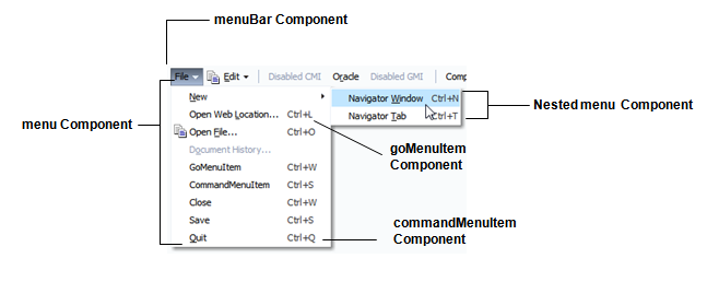 Components used in a menu