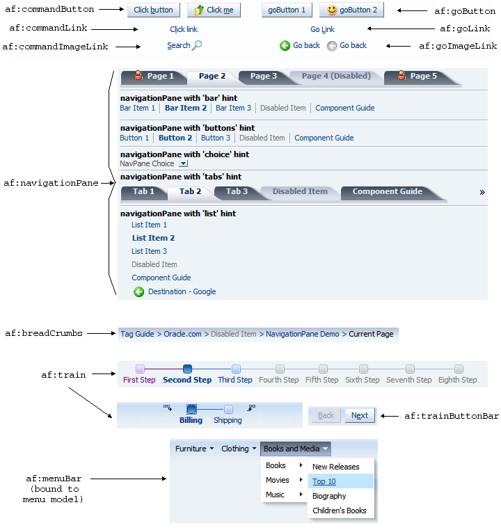 ADF Faces navigation components