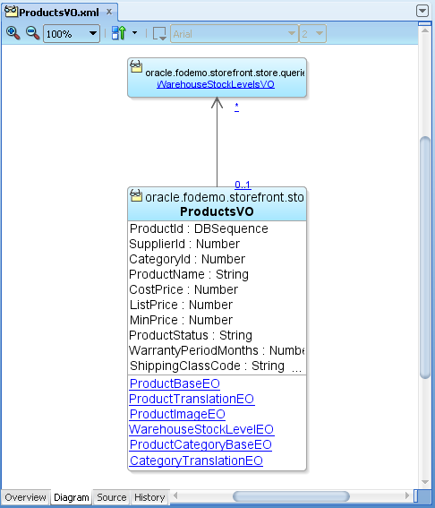 Diagram tab in overview editor