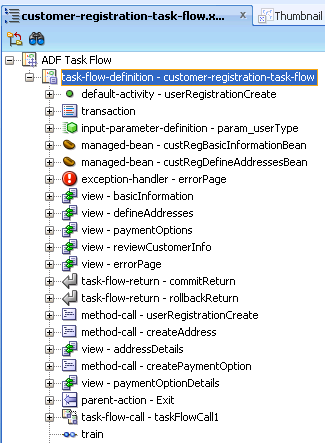 Structure View of Customer Registration Task Flow