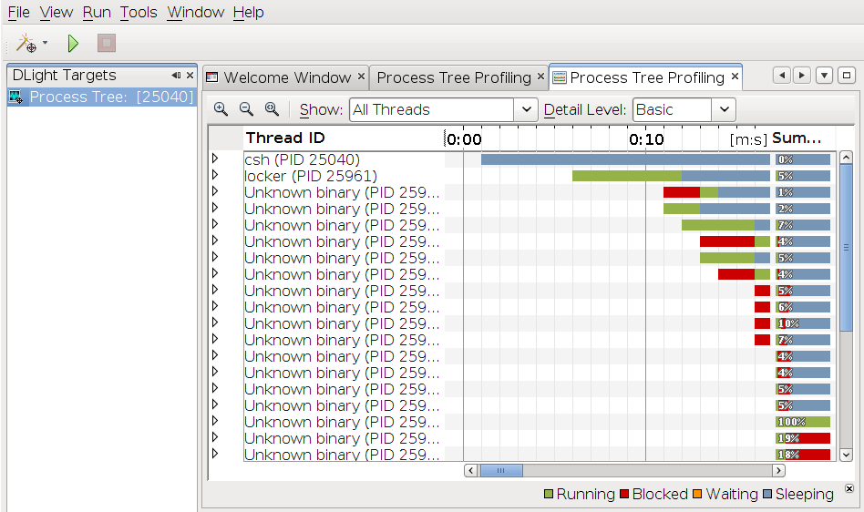 image:Image showing the Process Tree Profiling tab with Thread Microstate data of a running program