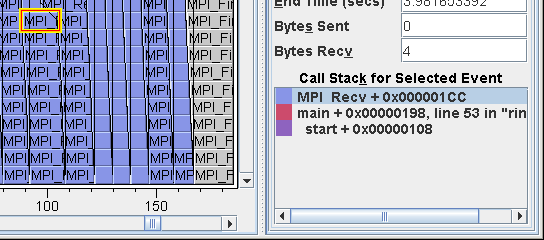 image:MPI Timeline with Call Stack for Selected Event