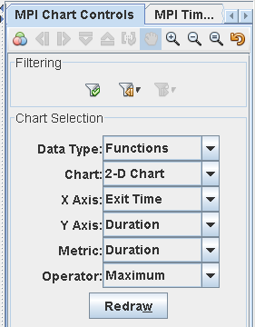 image:MPI Chart Controls tab