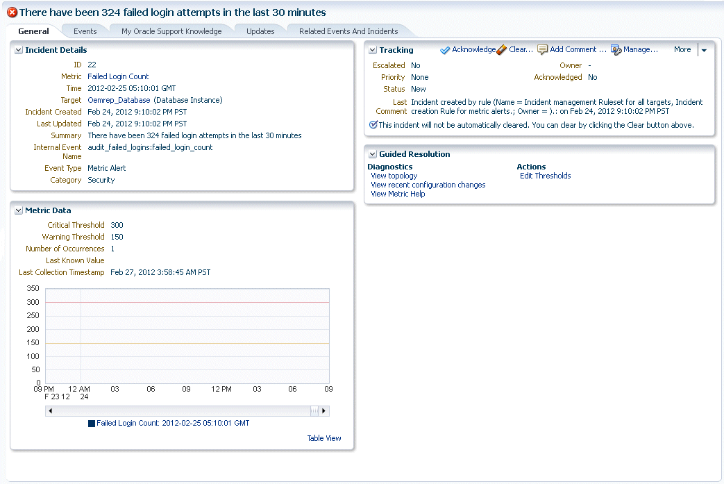 Customizing Incident Manager