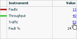 Messages table; explained in text.