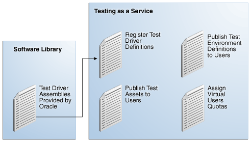 Description of Figure 40-1 follows