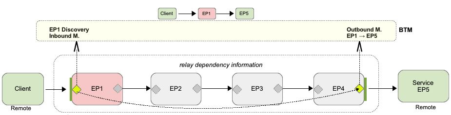 Figure is described in text.