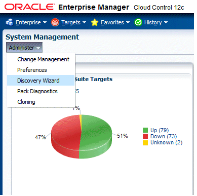 Oracle E-business Suite Dba Jobs