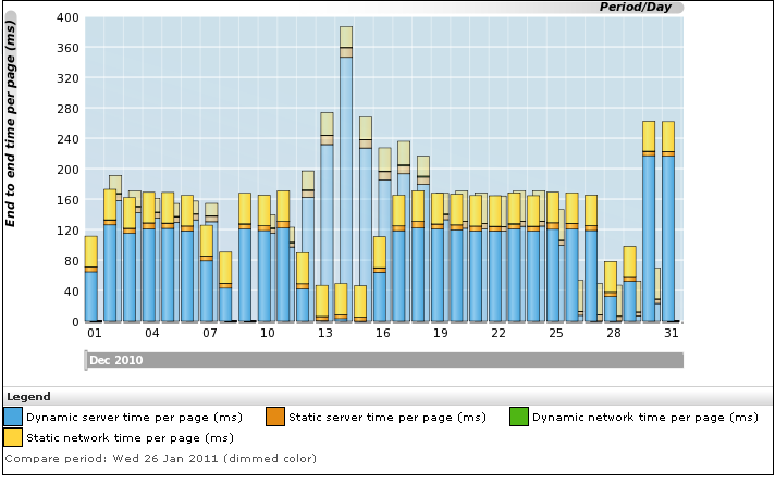 Description of Figure 3-21 follows