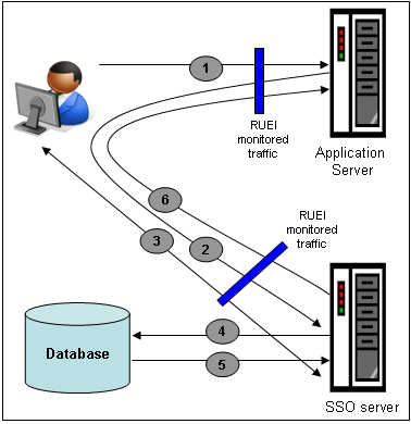 Description of Figure 11-2 follows