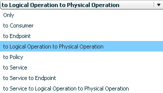 Sample list of mapping to logical operations