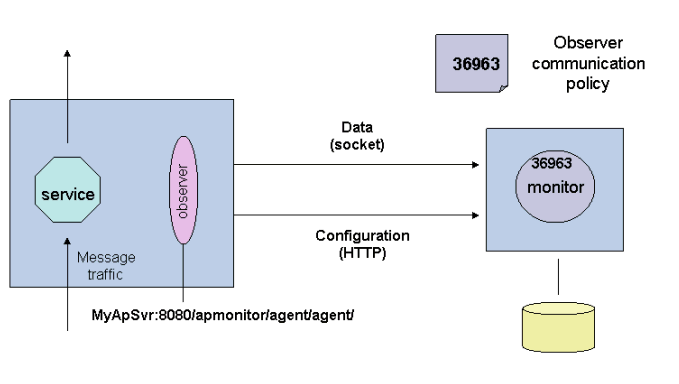 Description of single_monitor.gif follows