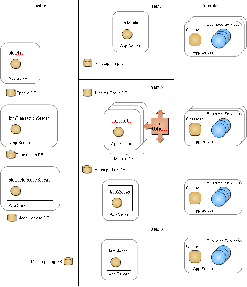 Description of Figure 4-1 follows