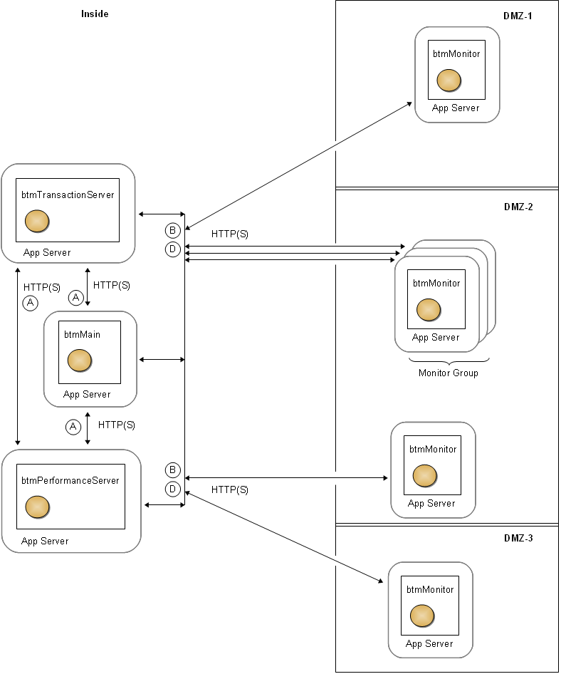 Description of Figure 4-2 follows