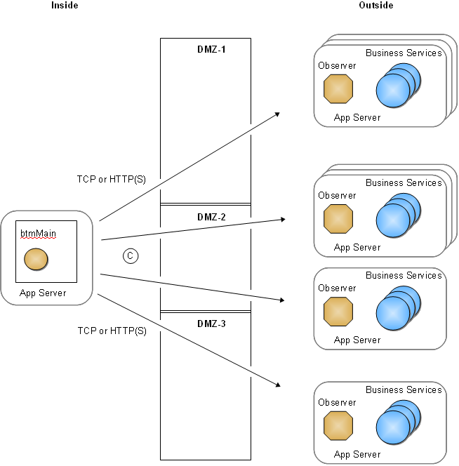 Description of Figure 4-5 follows