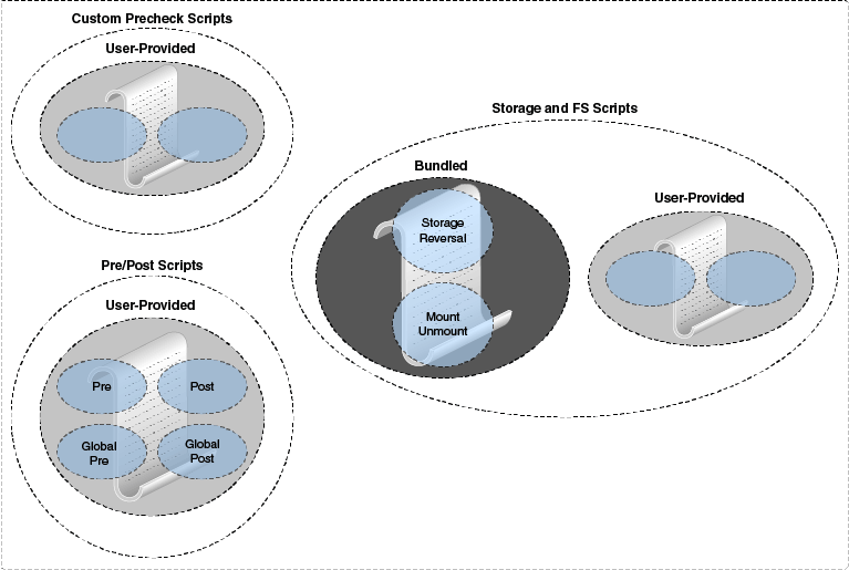 Surrounding text describes Figure 2-2 .