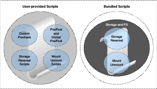 Surrounding text describes Figure 2-3 .