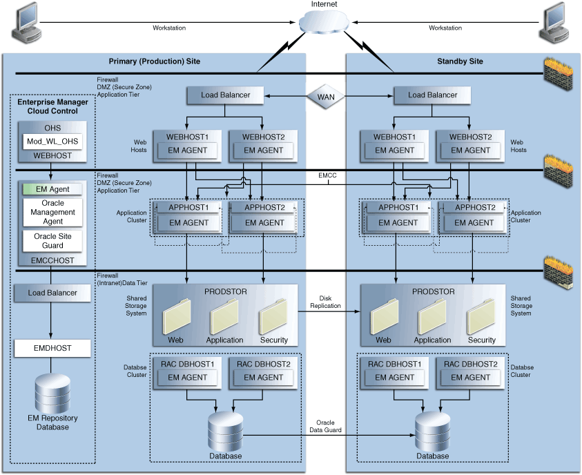 Surrounding text describes Figure 2-1 .