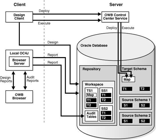 Overview of Installation and Configuration Architecture