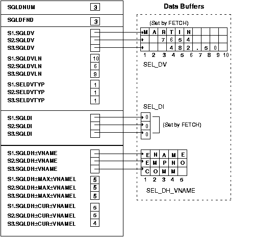 select descriptor after the FETCH select descriptor after the FETCH