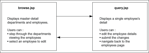 Description of Figure 7-1 follows Description of Figure 7-1 follows