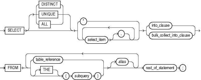 Select Into Statement