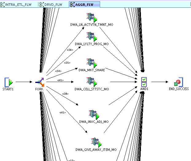 Description of Figure 7-3 follows Description of Figure 7-3 follows