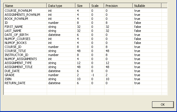 SQL view of the single table's metadata SQL view of the single table's metadata