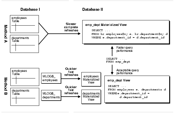 Description of Figure 3-2 follows Description of Figure 3-2 follows