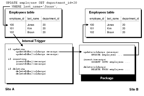 Description of Figure 2-8 follows Description of Figure 2-8 follows