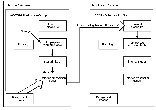 Description of Figure 2-6 follows Description of Figure 2-6 follows