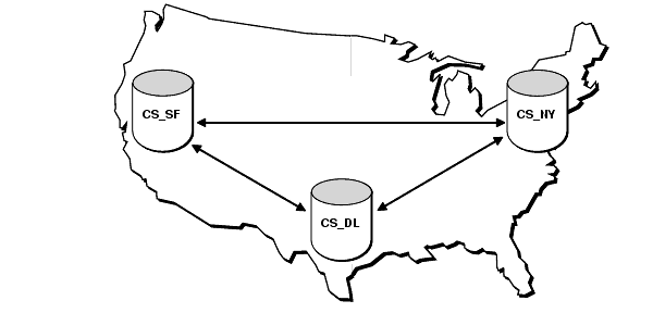Description of Figure 2-2 follows Description of Figure 2-2 follows