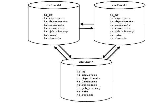 Description of Figure 2-4 follows Description of Figure 2-4 follows