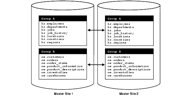 Description of Figure 2-5 follows Description of Figure 2-5 follows