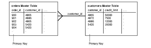 Description of Figure 3-3 follows Description of Figure 3-3 follows