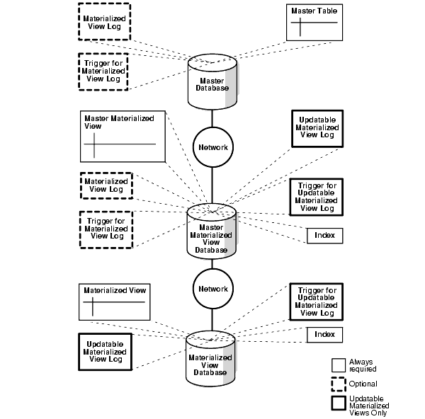 Description of Figure 3-10 follows Description of Figure 3-10 follows