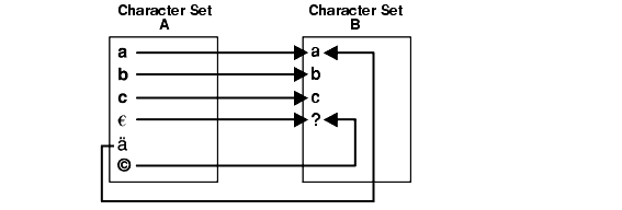 Description of Figure 11-1 follows Description of Figure 11-1 follows
