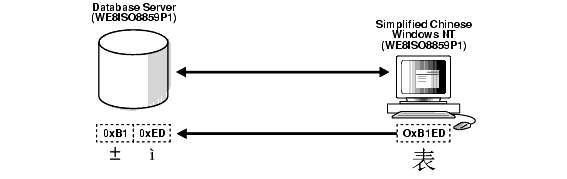Description of Figure 11-2 follows Description of Figure 11-2 follows