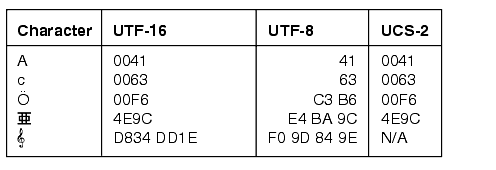 Description of Figure 6-1 follows Description of Figure 6-1 follows