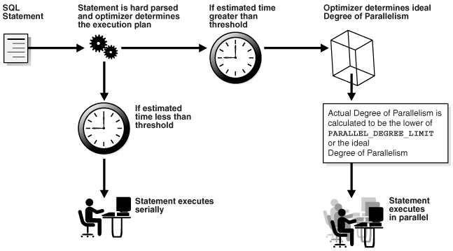 Description of Figure 6-1 follows Description of Figure 6-1 follows