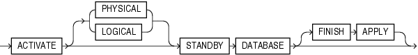 Description of activate_standby_db_clause.gif follows Description of activate_standby_db_clause.gif follows