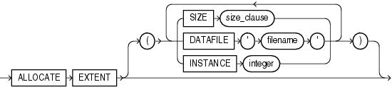 Description of allocate_extent_clause.gif follows Description of allocate_extent_clause.gif follows