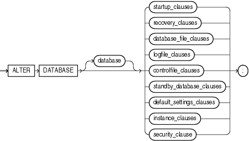 Description of alter_database.gif follows Description of alter_database.gif follows