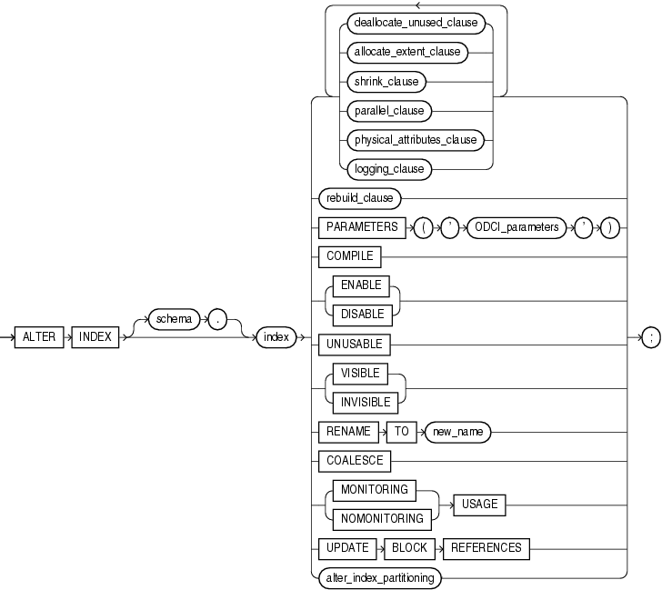 Description of alter_index.gif follows Description of alter_index.gif follows