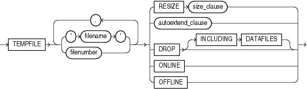 Description of alter_tempfile_clause.gif follows Description of alter_tempfile_clause.gif follows