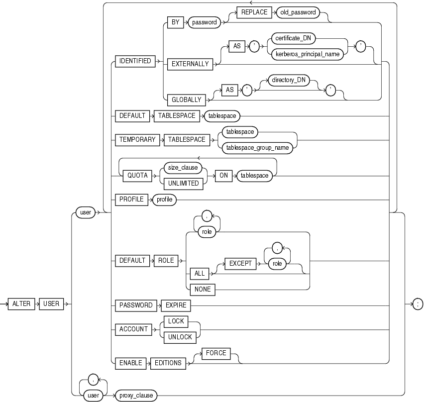 Description of alter_user.gif follows Description of alter_user.gif follows