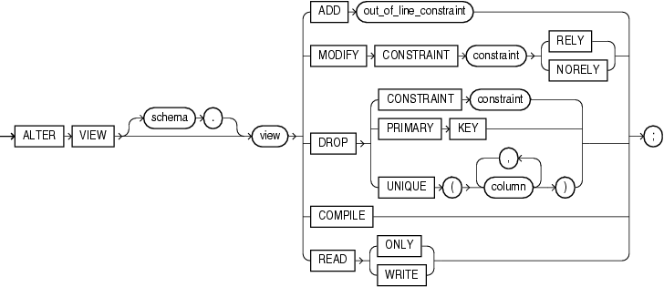 Description of alter_view.gif follows Description of alter_view.gif follows