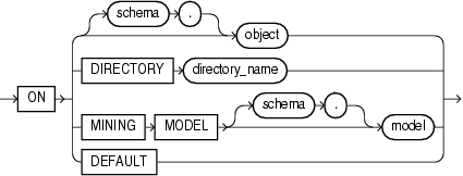 Description of auditing_on_clause.gif follows Description of auditing_on_clause.gif follows