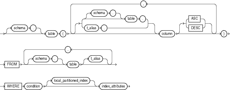 Description of bitmap_join_index_clause.gif follows Description of bitmap_join_index_clause.gif follows